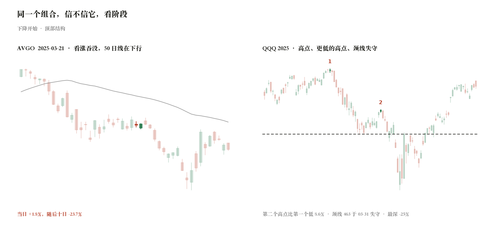 图 L2-11