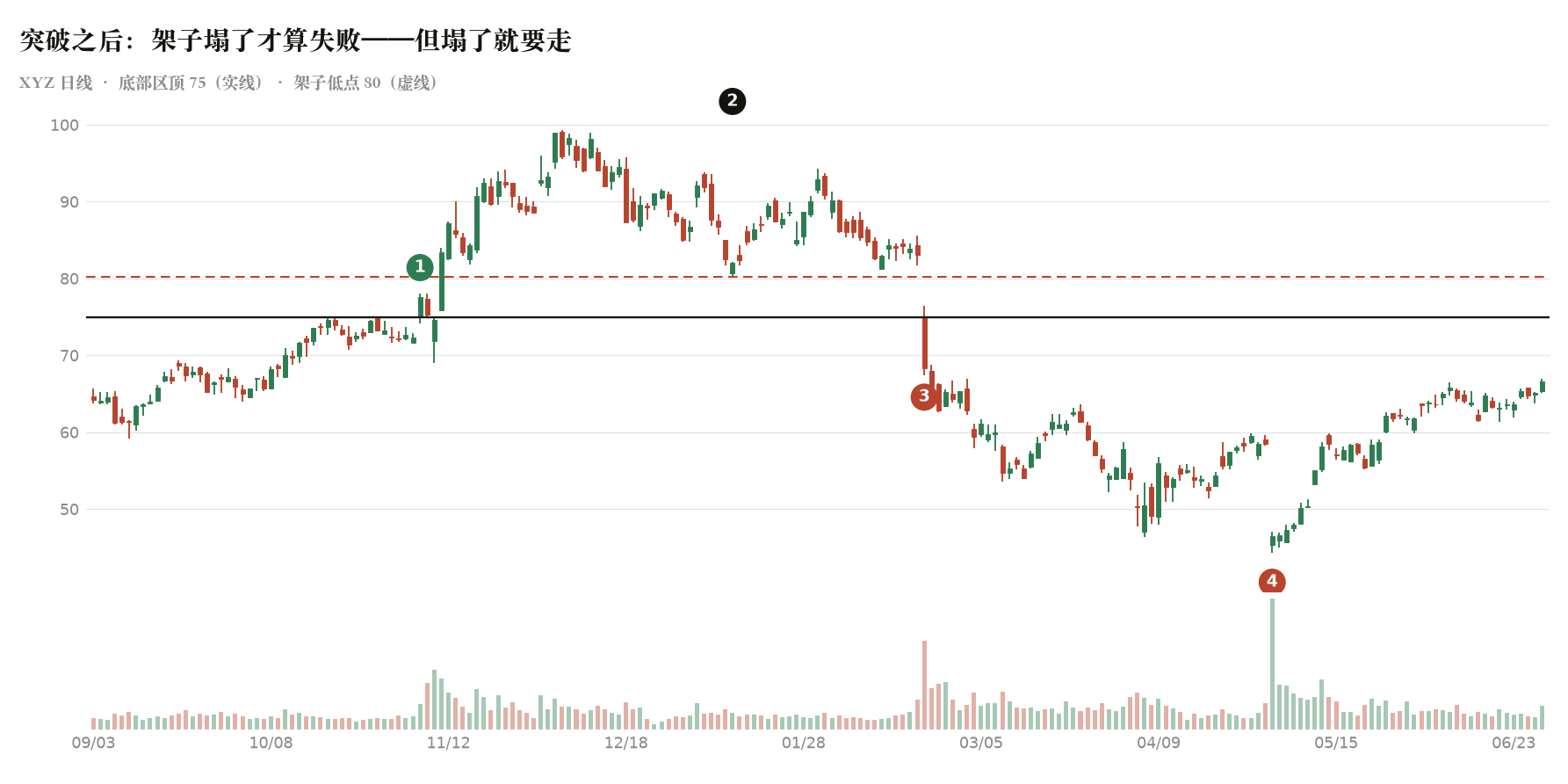图 L3-10