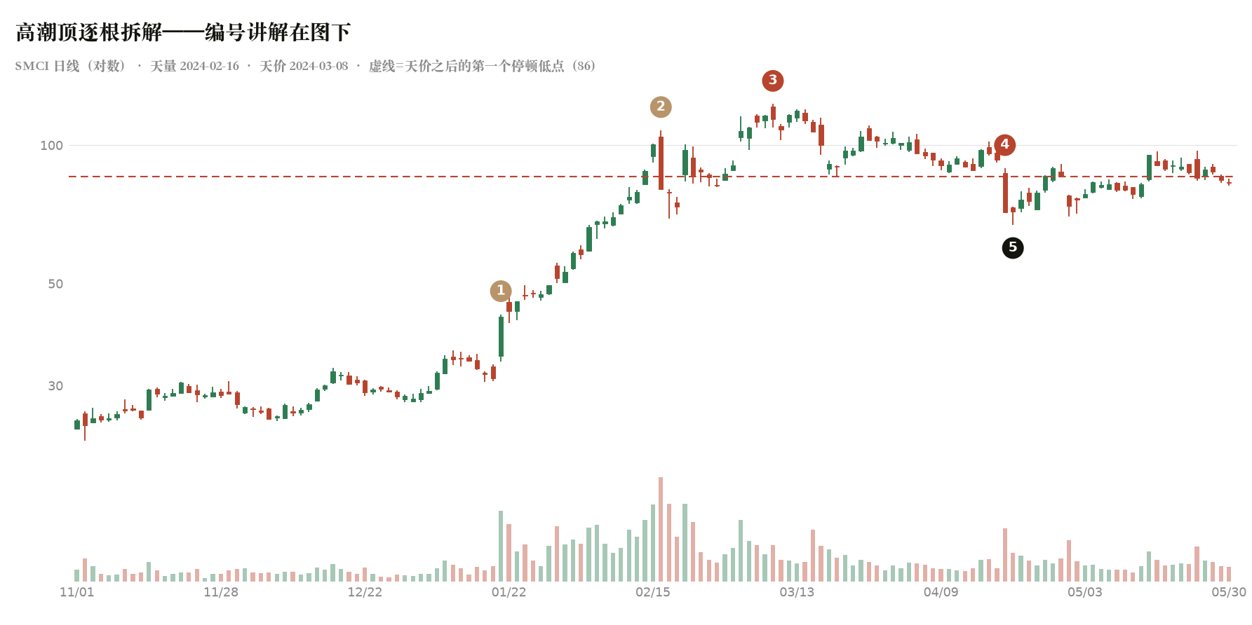 图 L5-7